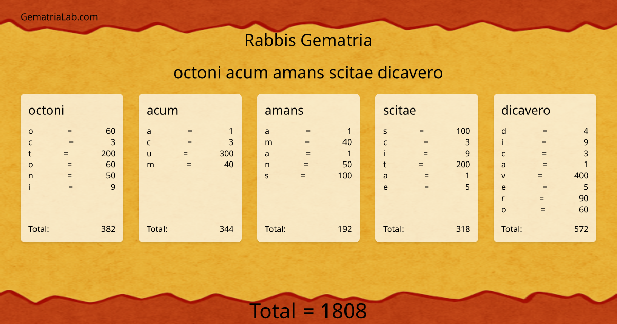octoni acum amans scitae dicavero in rabbis Gematria